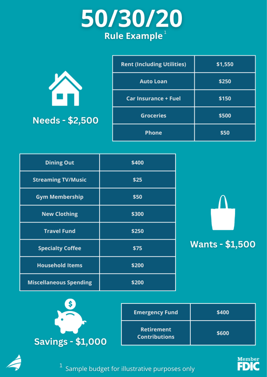 what-is-the-50-30-20-rule